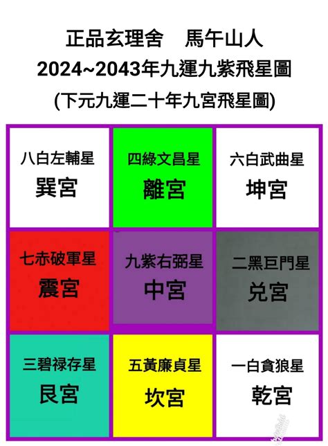 九運火|2024年進入九運時代，是關鍵的一年！